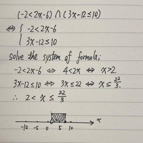 Identify the graph of the compound inequality (-2 <2x-6) (3x-125 10).