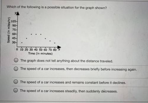 Which of the following is a possible situation for the graph shown?