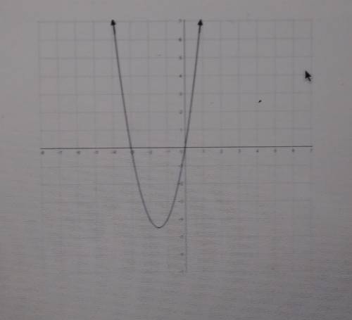 The graph of the quadratic function h is shown on the grid. The coordinates of the x- intercepts, y