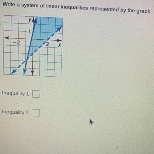 Write a system of linear inequalities represented by the graph.