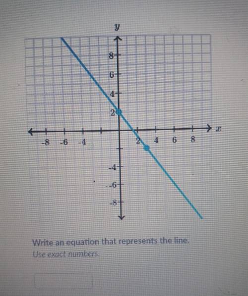 Write an equation that represents the line.