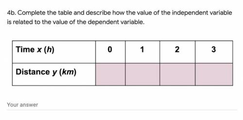 Complete the table and describe how the value of the independent variable is related to the value o