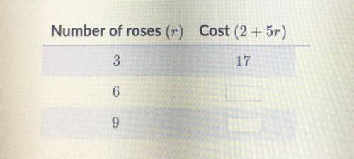Part A
A flower store uses the 
expression 2+5r to determine the cost, in dollars