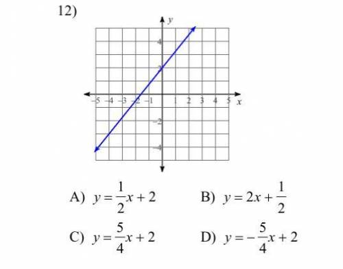 Which Equation matches the graph provided?