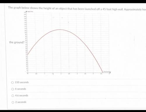 The graph below shows the height of an object that has been launched off a 45 foot high wall. Appro