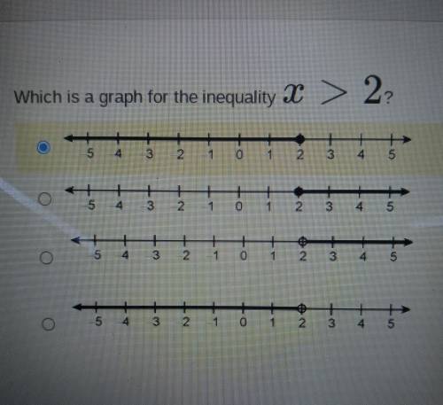 Which is a graph for the inequality X X > 2 ? + + + 4 5 3 2 0 2 5 + 5 + + + + 2 1 0 2 3 + 2 + 0