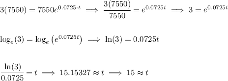 3(7550)=7550e^{0.0725\cdot t}\implies \cfrac{3(7550)}{7550}=e^{0.0725t}\implies 3=e^{0.0725t} \\\\\\ \log_e(3)=\log_e\left( e^{0.0725t} \right)\implies \ln(3)=0.0725t \\\\\\ \cfrac{\ln(3)}{0.0725}=t\implies 15.15327\approx t\implies 15\approx t