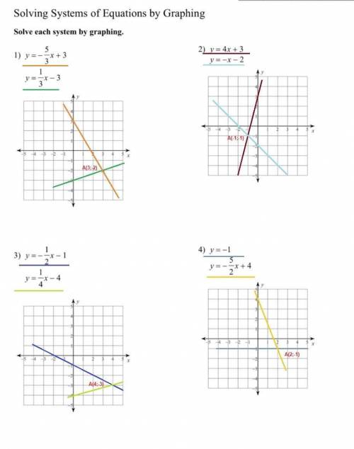 Math homework graphing equations on a graph
