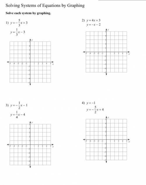 Math homework graphing equations on a graph