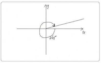 Sketch a graph of an angle that measures -345 degrees.

This is it, just sketch an angle of -345 de