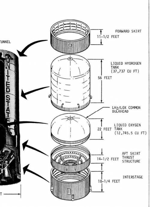 Pls mention the stages in a Saturn 5 rocket flight into space also use images
