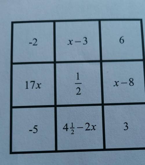 Solve for x in the following magic square
