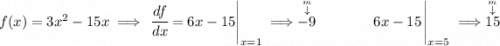 f(x)=3x^2-15x\implies \left. \cfrac{df}{dx}=6x-15 \right|_{x=1}\implies \stackrel{\stackrel{m}{\downarrow }}{-9}~\hfill \left. 6x-15\cfrac{}{} \right|_{x=5}\implies \stackrel{\stackrel{m}{\downarrow }}{15}