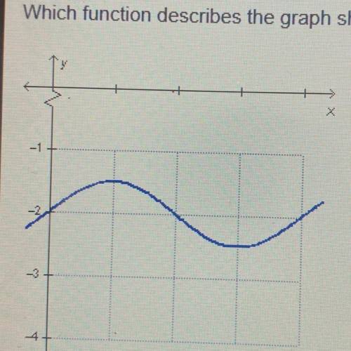 Wich function describes the graph shown below?

A) y=1/2sin(x)-2
B) y=2sin(x)-1/2
C) y=1/2cos(x)-2