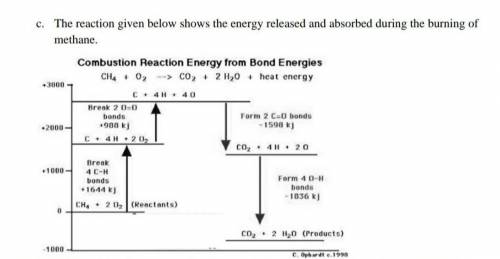 is this reaction given above an exothermic reaction or endothermic reaction?Support your answer by