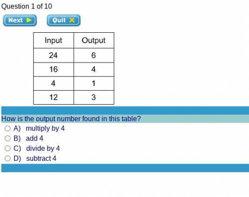 How is the output number found in this table?

A) multiply by 4
B) add 4
C) divide by 4
D) subtrac
