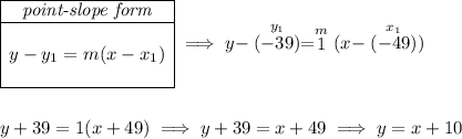 \begin{array}{|c|ll} \cline{1-1} \textit{point-slope form}\\ \cline{1-1} \\ y-y_1=m(x-x_1) \\\\ \cline{1-1} \end{array}\implies y-\stackrel{y_1}{(-39)}=\stackrel{m}{1}(x-\stackrel{x_1}{(-49)}) \\\\\\ y+39=1(x+49)\implies y+39=x+49\implies y=x+10