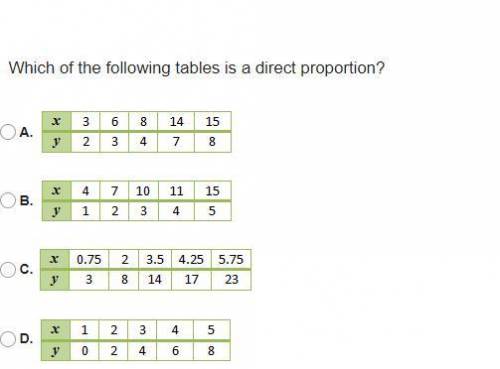 Which of the following tables is a direct proportion?
