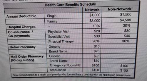 1. Sharon Wilson is single and has health insurance benefits as shown in the table. Her recent netw