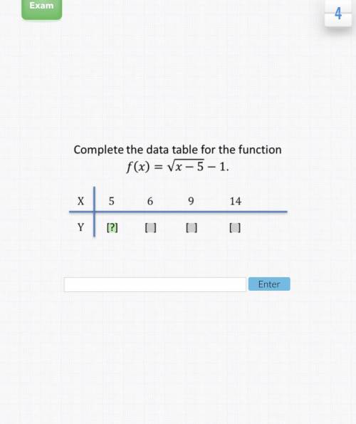 Complete the data table for the function