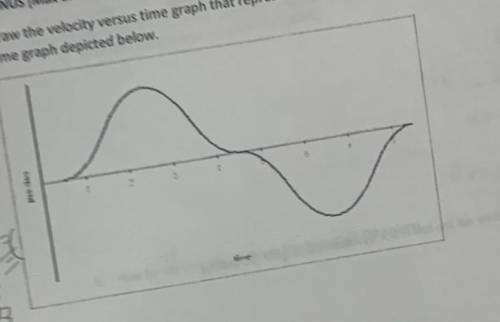 Convert this position vs time graph into a velocity vs time graph