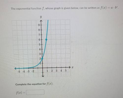 The exponential function f, whose graph is given below, can be written as