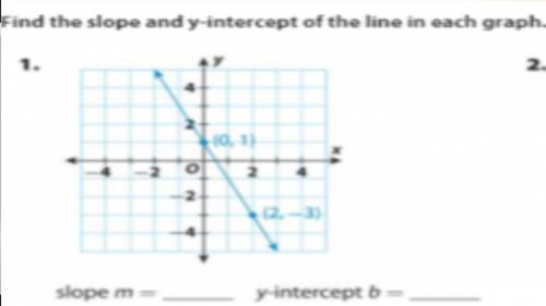 Find the slope and y intercept of the line in each group