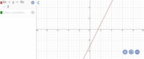 PLEASE HELP PLEAS
Graph 4x + y = 6x - 3