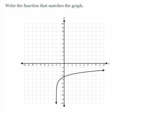 NEED HELP WRITING A FUNCTION THAT MATCHES THE GRAPH