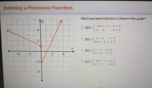 Which piecewise function is shown in the graph?

o fc = {2x - 2 -0.5 x + 1, x < 0 Ax) , x >