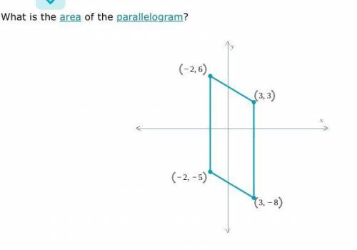 What is the Area of the parallelogram