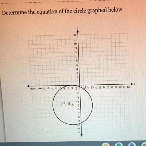 Determine the equation of the circle graphed below. 
Please help, thanks