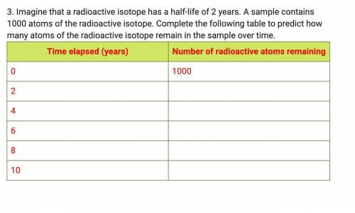 Imagine that a radioactive isotope has a half-life of 2 years. A sample contains 1000 atoms of the