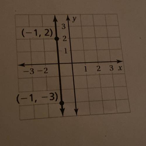 HELP i don’t know what the slope is or how to do this!!!