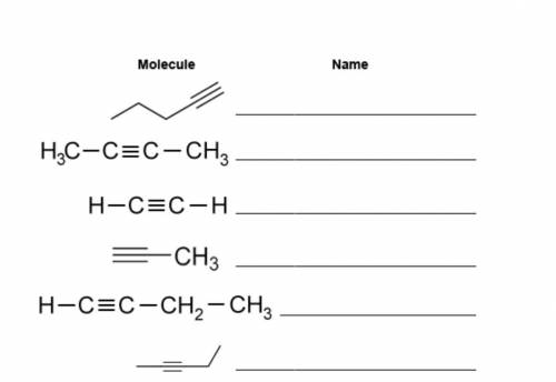Write the name of the alkyne next to the drawing of the molecule.