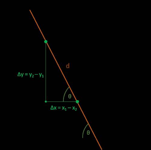 Find the slope of the line that passes through (2,-55) and (1,-22)