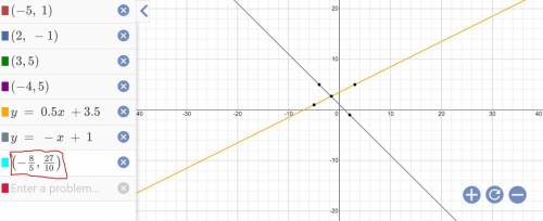Find the coordinates of the intersection of the diagonals of parallelogram GHJK with vertices G (-4,