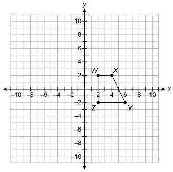 PLEASE HELPPPPPP

Trapezoid WXYZ is shown on the coordinate grid.Trapezoid WXYZ is dilated with th