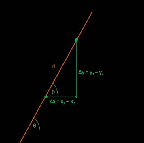 Find the slope of the line that passes through (-41, 87) and (-42, 41).