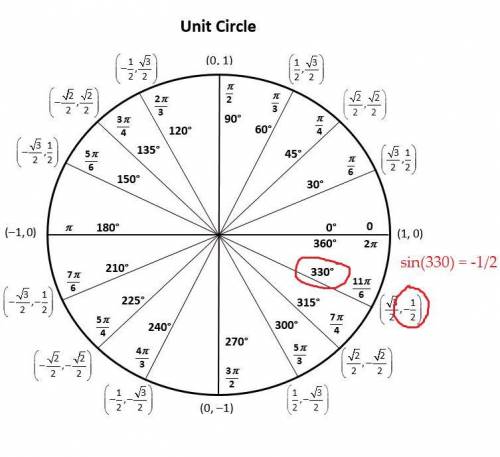 Use the Unit Circle to find the exact value of the trig function.