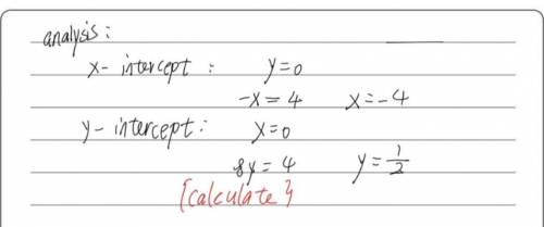 Find the x - and y -intercepts of the graph of the linear equation -x+8y=4 .

The x -intercept is
