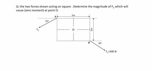 the two forces shown acting on square. determine the magnitude of F, which will cause zero moment a