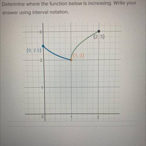 Where the function blow is increasing using interval notation