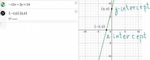 Use intercepts to graph the linear equation -12x+3y=24