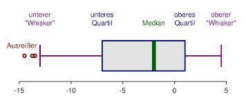 Review the two box and whisker plots:

for which group of students is the mean likely greater than