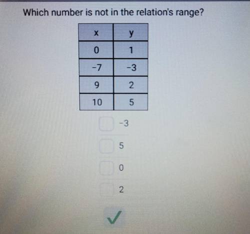Which number is not in the relation's range?

X Y 0 1-7 -3 9 210 5