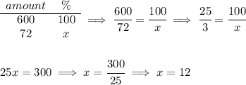 \begin{array}{ccll} amount&\%\\ \cline{1-2} 600&100\\ 72&x \end{array}\implies \cfrac{600}{72}=\cfrac{100}{x}\implies \cfrac{25}{3}=\cfrac{100}{x} \\\\\\ 25x=300\implies x=\cfrac{300}{25}\implies x=12