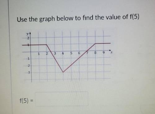 I don't know how to do this. Can someone explain how to please?
