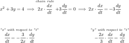 x^2+3y=4\implies \stackrel{chain~rule}{2x\cdot \cfrac{dx}{dt}}+3\cfrac{dy}{dt}=0\implies 2x\cdot \cfrac{dx}{dt}=-3\cfrac{dy}{dt} \\\\\\ \\\stackrel{\textit{"x" with respect to "t"}}{\cfrac{dx}{dt}=-\cfrac{3}{2x}\cdot \cfrac{dy}{dt}}~\hspace{10em}\stackrel{\textit{"y" with respect to "t"}}{-\cfrac{2x}{3}\cdot \cfrac{dx}{dt}=\cfrac{dy}{dt}}