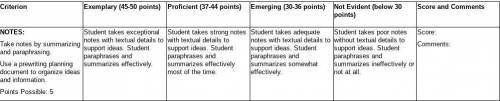 Rubric
Assignment: Literary Essay (50 points)